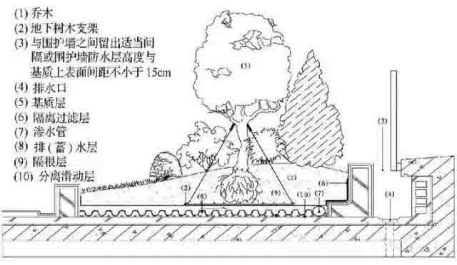 湖南金年会生态环境建设有限公司,人造草坪假草皮,湖南雨水收集处理工艺